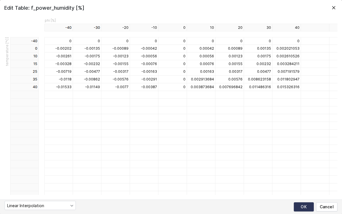 edit table 3d dialog